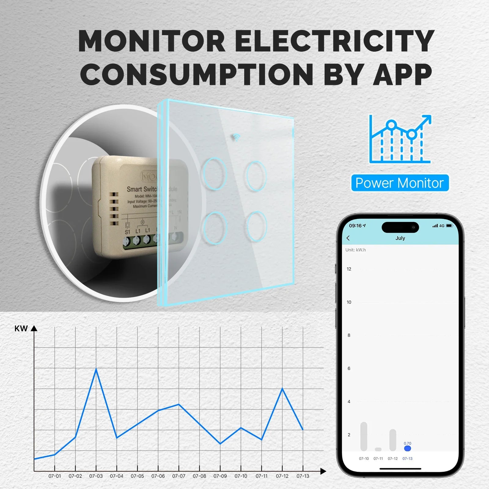 Mini Tuya WiFi/Zigbee Smart Dimmer Module