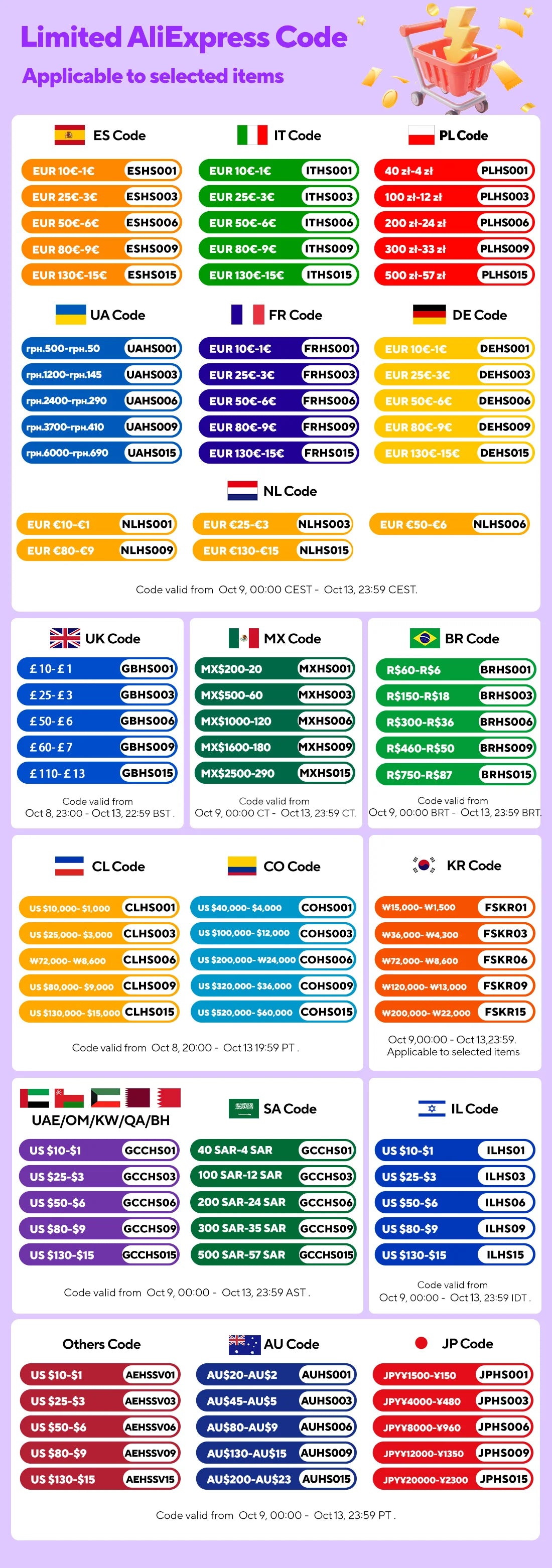 R1 HiFi Bluetooth Music Player