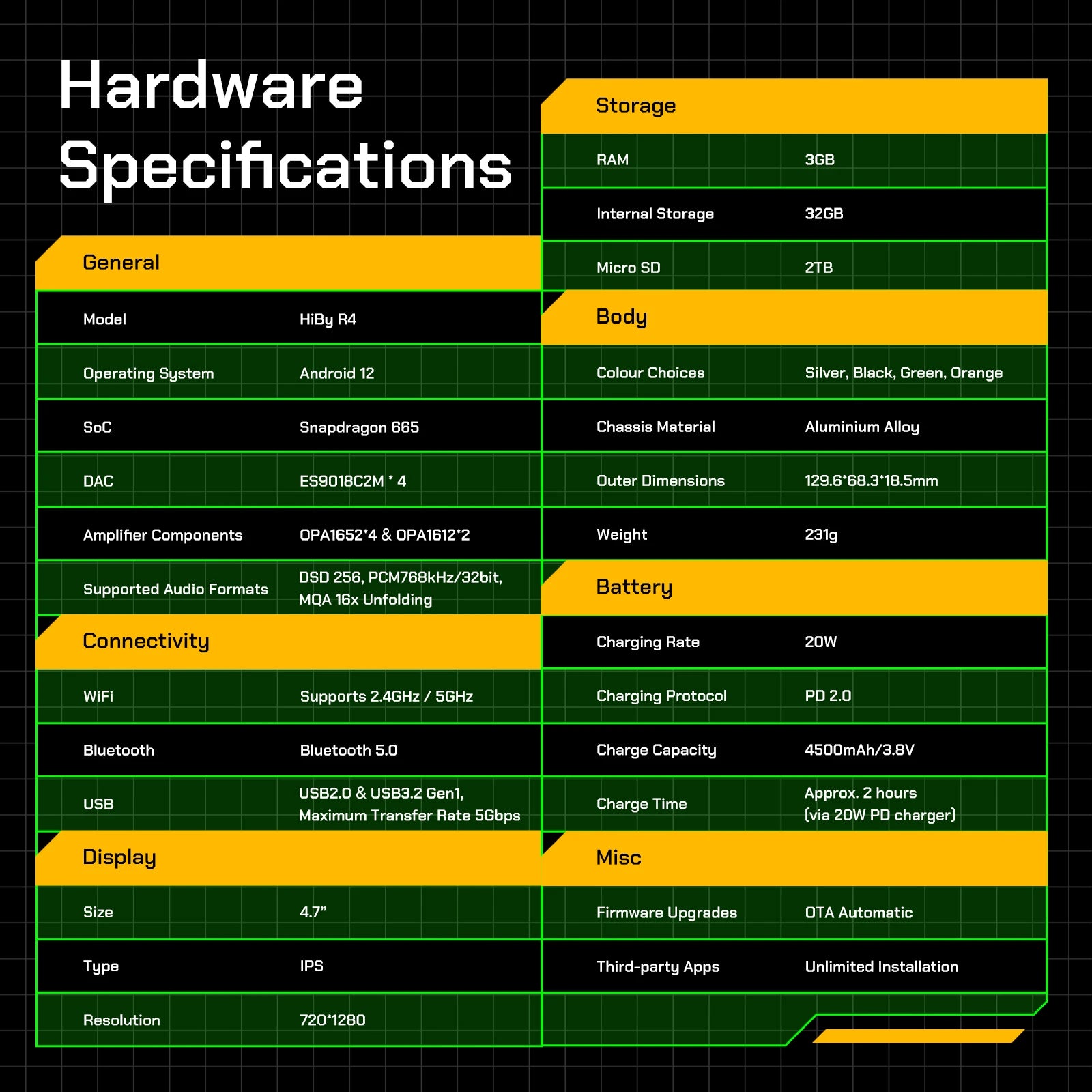 R4 HiFi Android Music Player