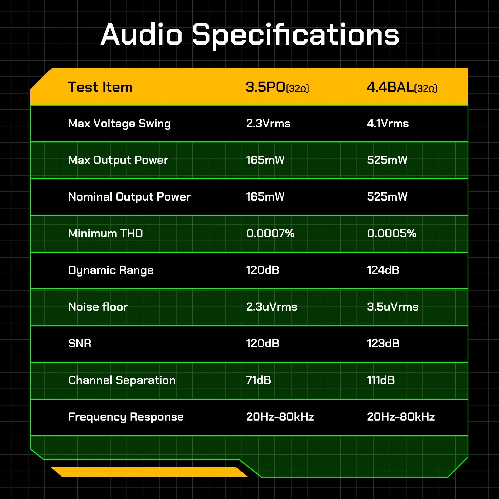 R4 HiFi Android Music Player