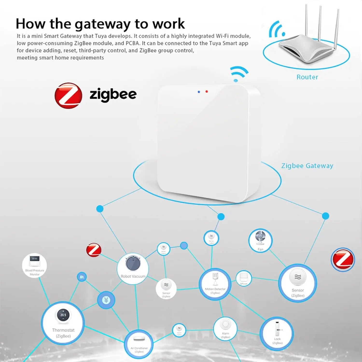 Tuya Zigbee 3.0 Smart Gateway Hub