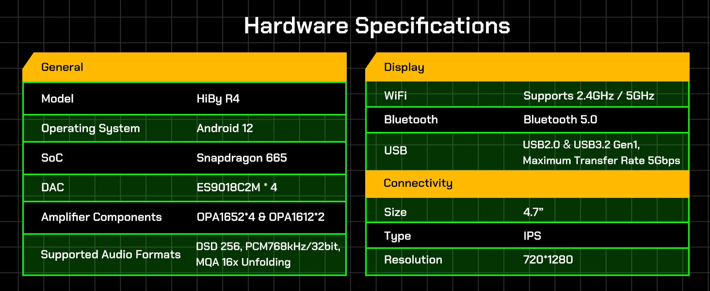 R4 HiFi Android Music Player