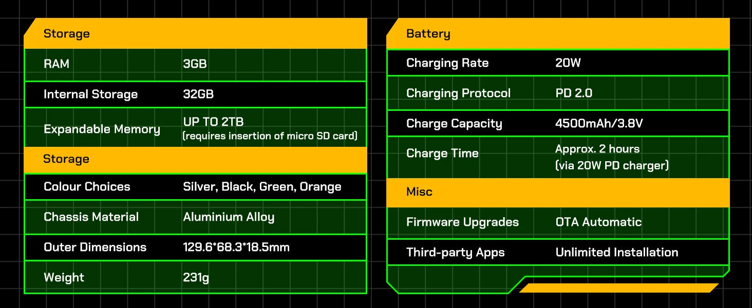 R4 HiFi Android Music Player
