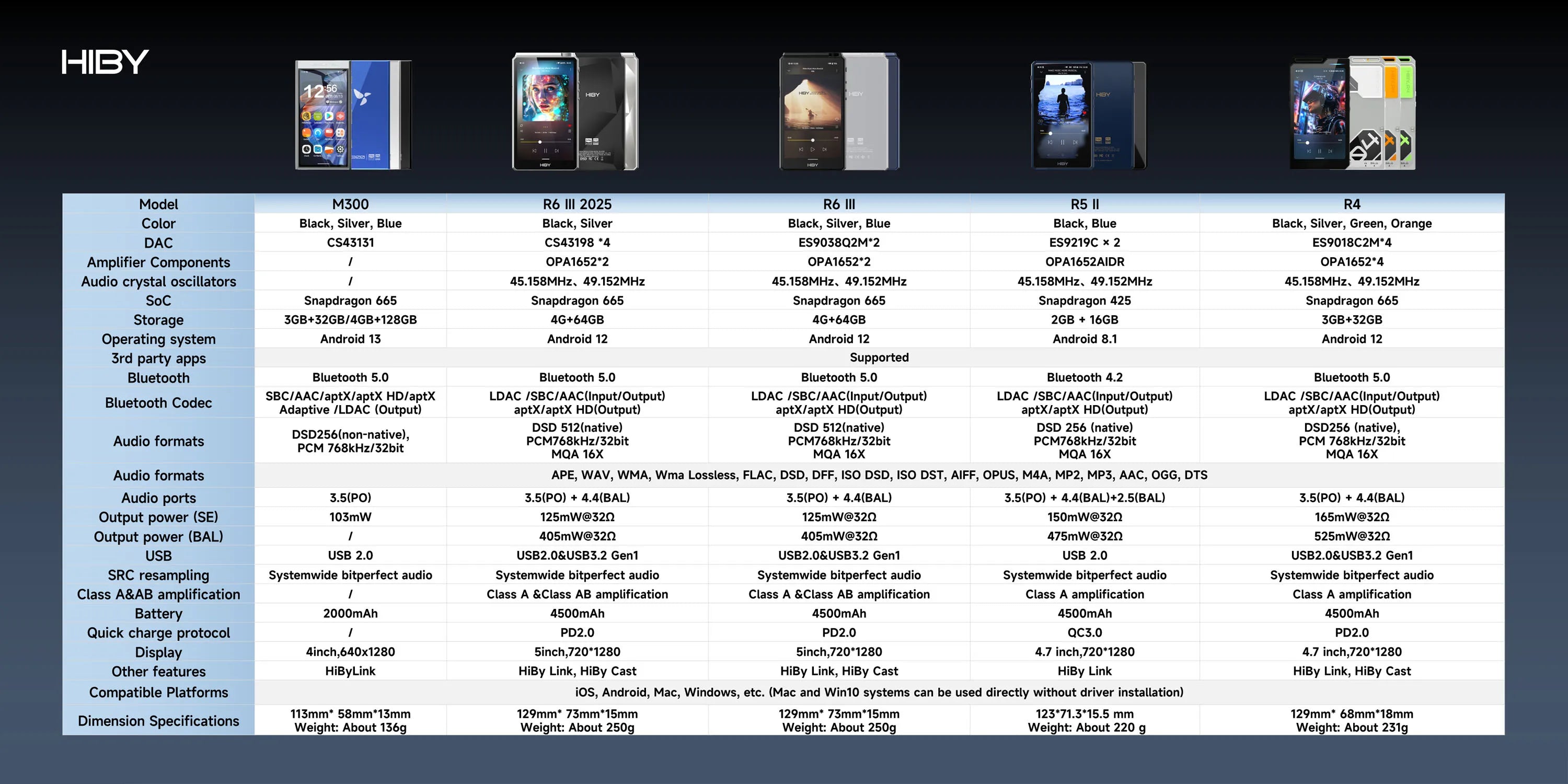 R4 HiFi Android Music Player