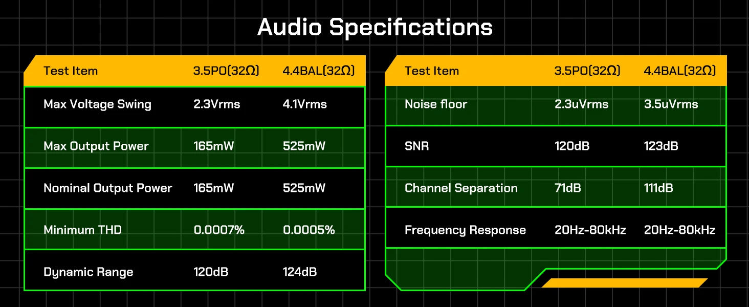 R4 HiFi Android Music Player