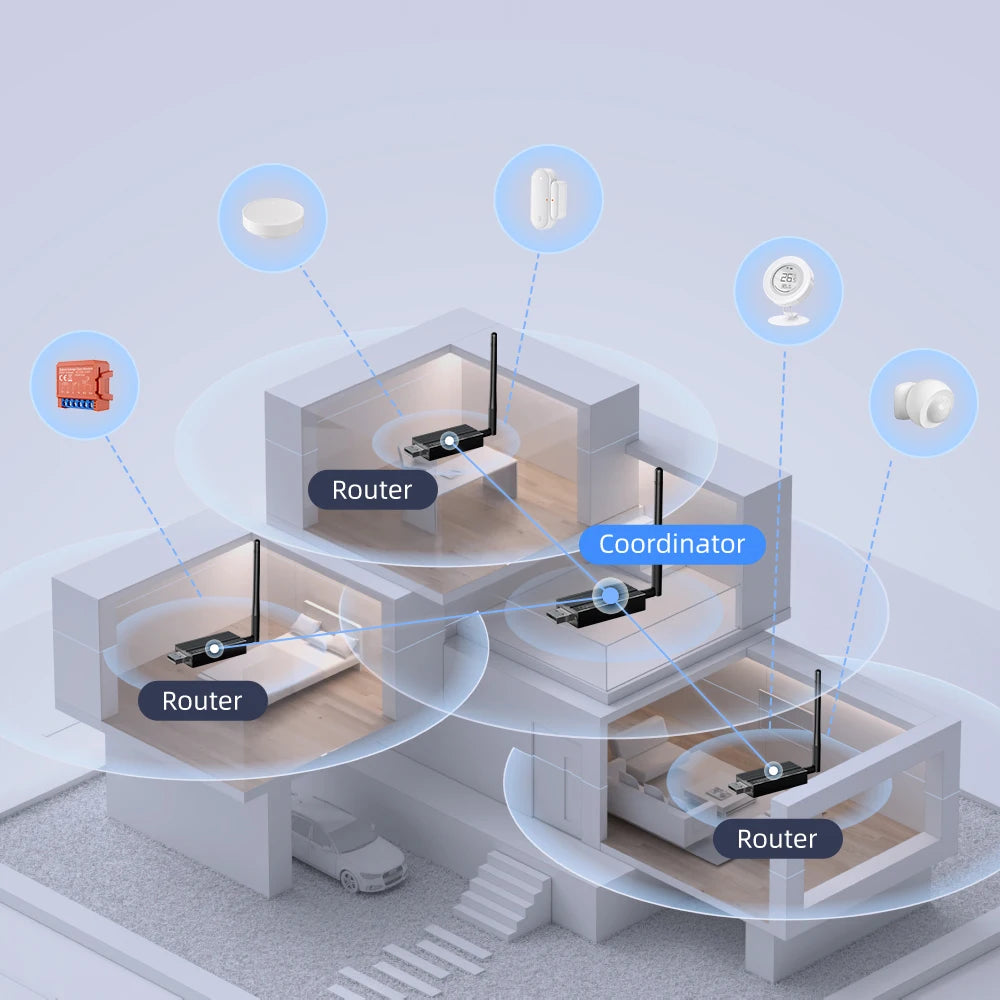 AVATTO Zigbee 3.0 USB Dongle Plus – Universal Gateway Hub