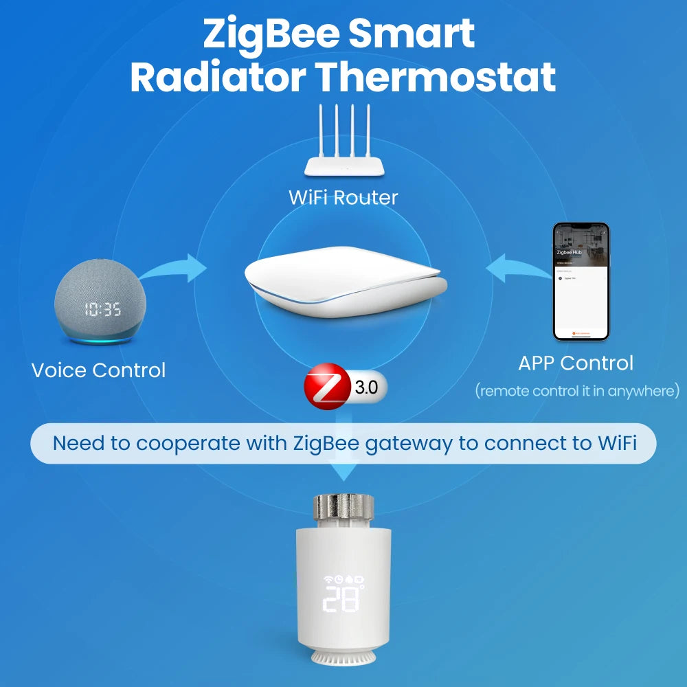 Tuya ZigBee 3.0 Smart Thermostat TRV